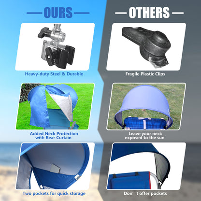 XL Universal Chair Umbrella Canopy with Heavy Duty Adjustable Clamp Clip for Most Beach Chair
